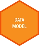 ACORD Data Model